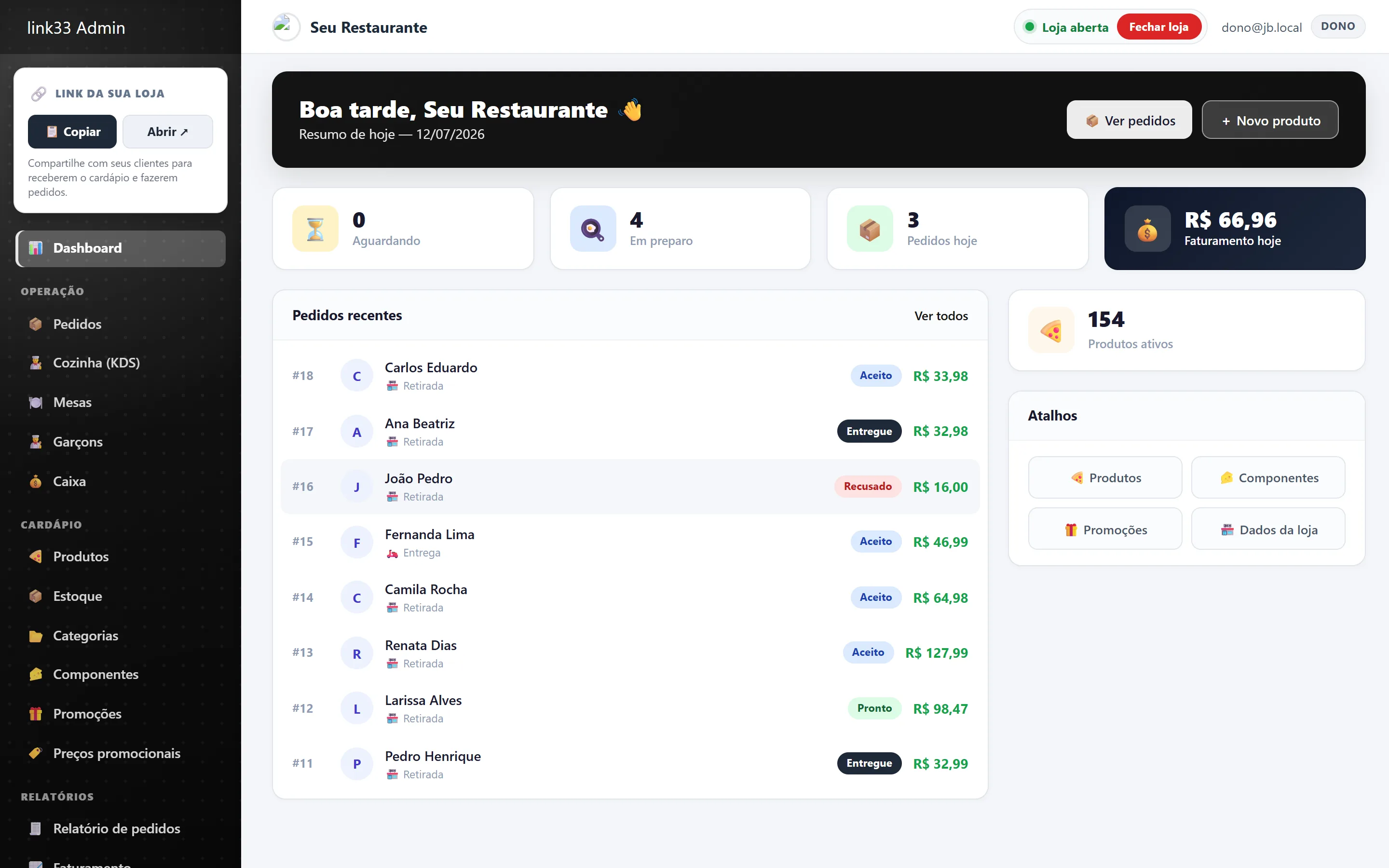 Dashboard do link33 com resumo do dia